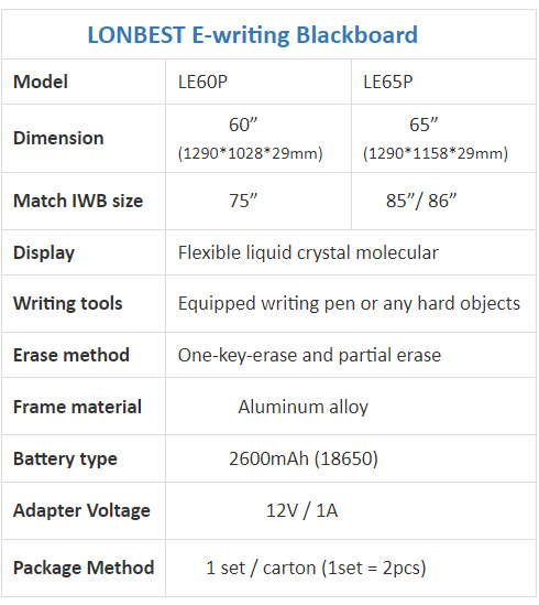 E-writing blackboard E-writing blackboard