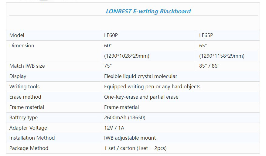 E-writing blackboard E-writing blackboard
