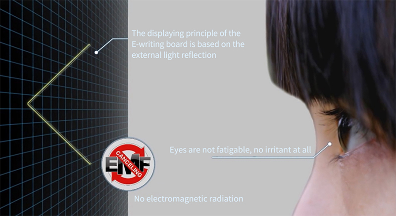 e-writing blackboard